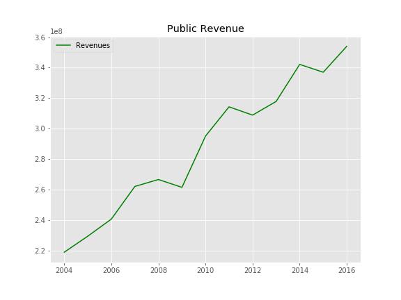 nestle-india-revenue-breakdown